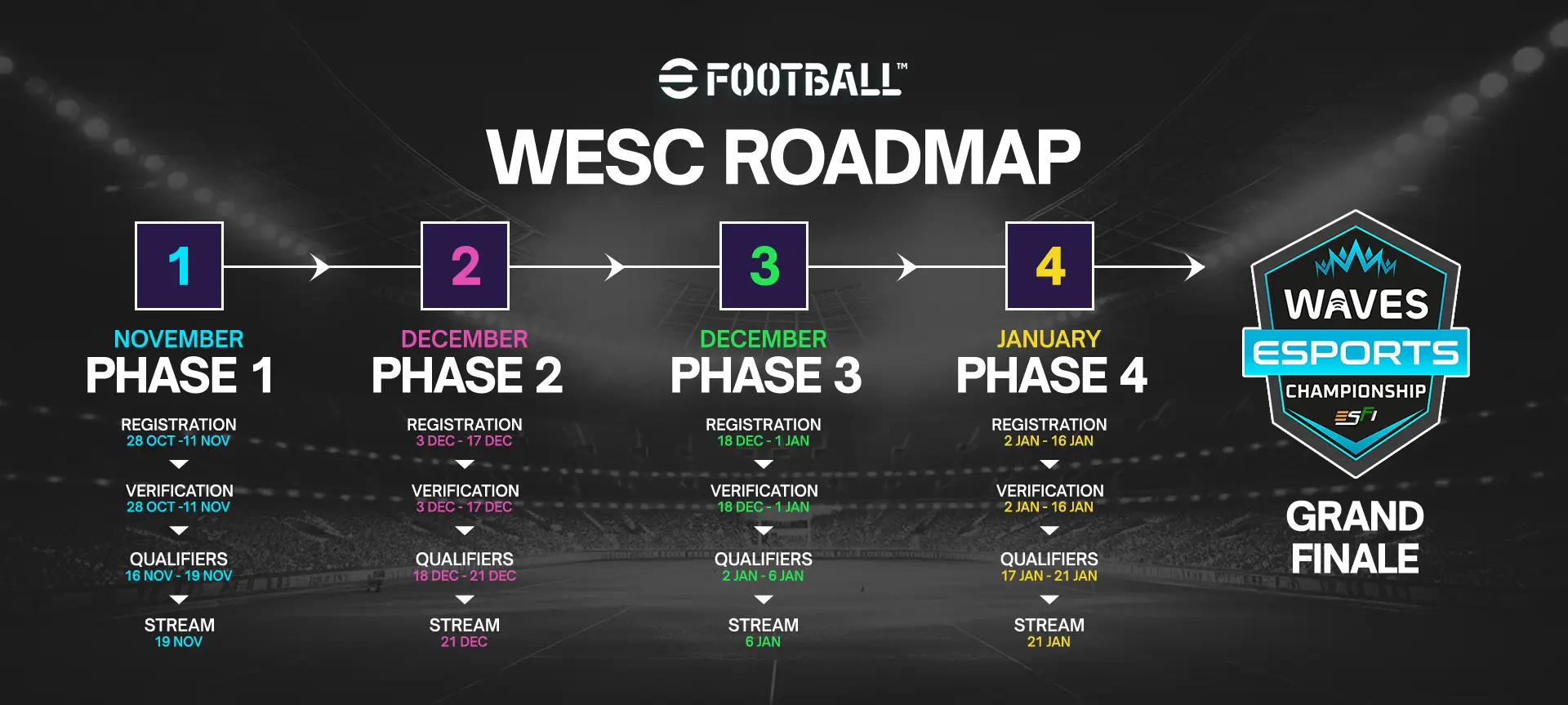 Efootball Roadmap