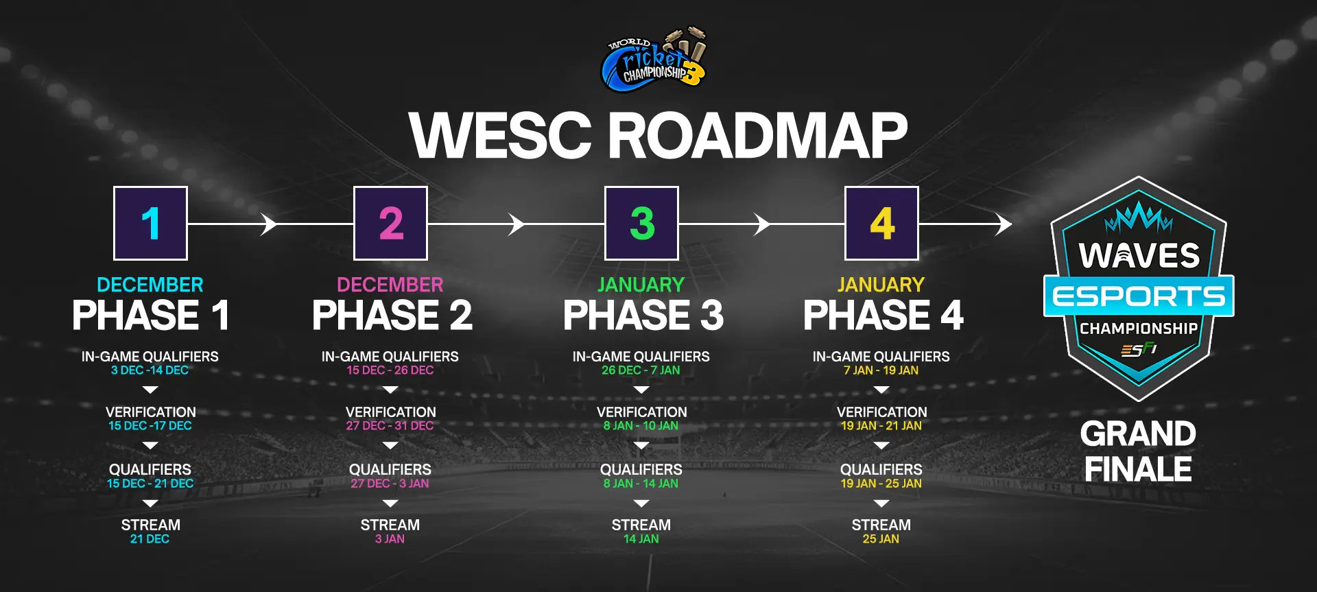 WCC3 Roadmap